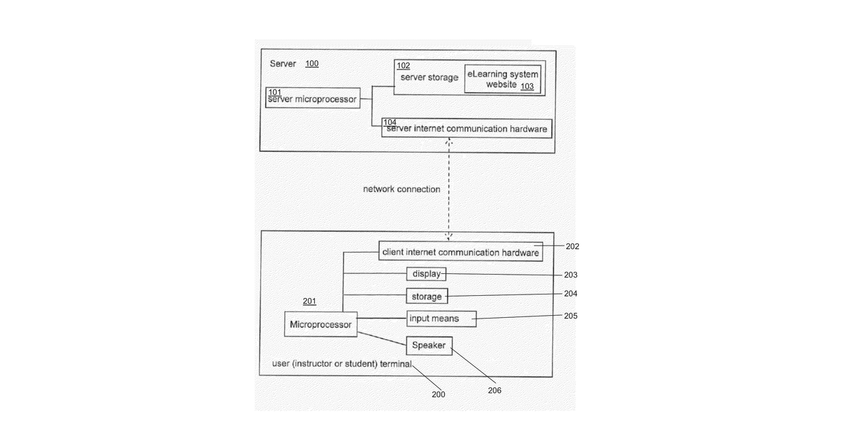 Patent drawing for Knowledge evaluation system