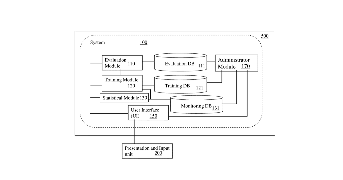 Patent drawing for System and method for evaluating and training academic skills