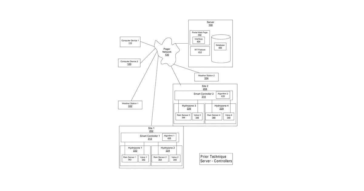 Patent drawing for System and method for automated, range-based irrigation