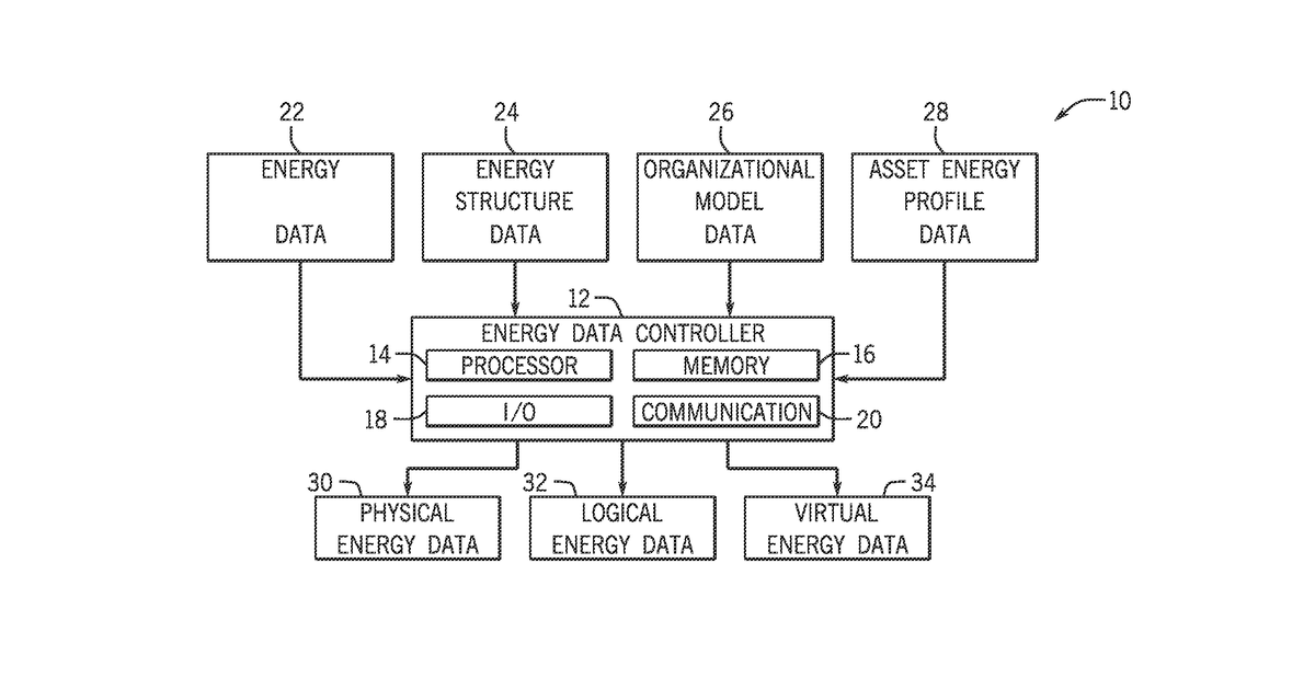 Patent drawing for Systems and methods for updating confidence values for energy information associated with an industrial automation system