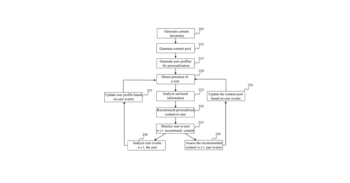 Patent drawing for Method and system for dynamic discovery and adaptive crawling of content from the internet