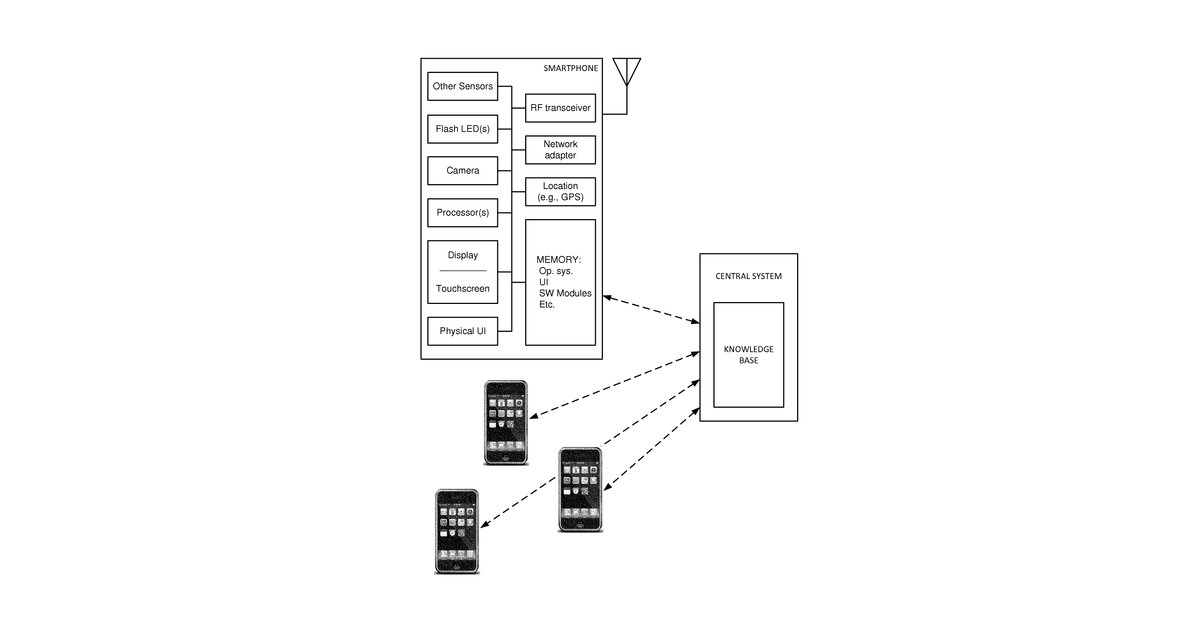 Patent drawing for Longitudinal dermoscopic study employing smartphone-based image registration