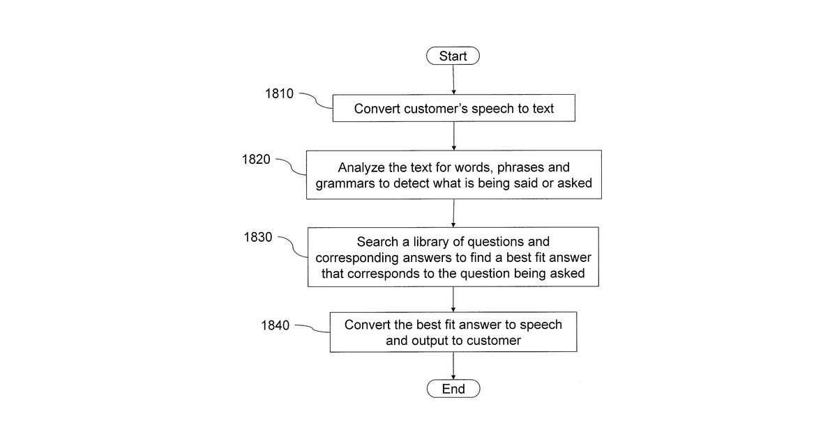 Patent drawing for Intelligent automated agent for a contact center