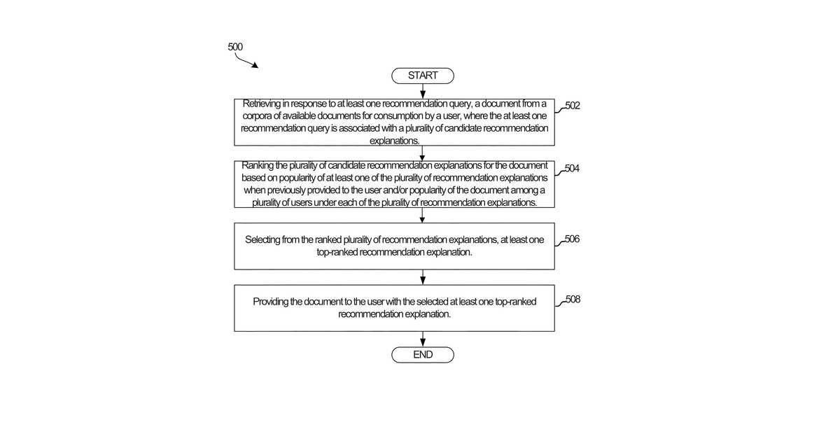 Patent drawing for Explanations for personalized recommendations
