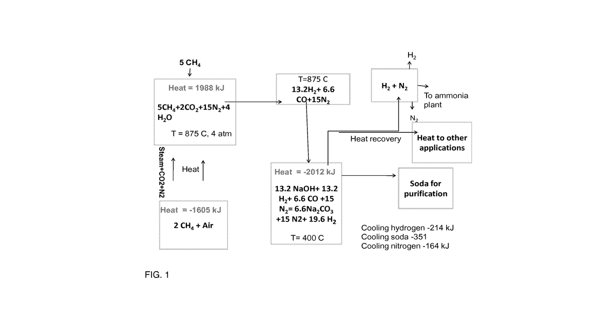 Patent drawing for Modified steam-methane-reformation technique for hydrogen production