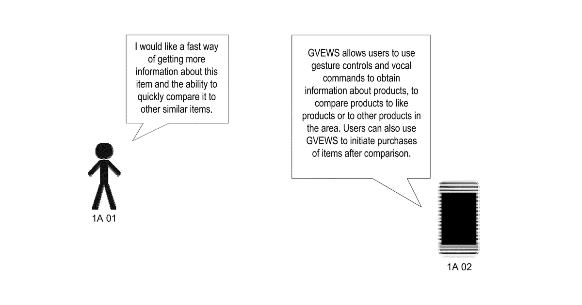 Patent drawing for Multi disparate gesture actions and transactions apparatuses, methods and systems