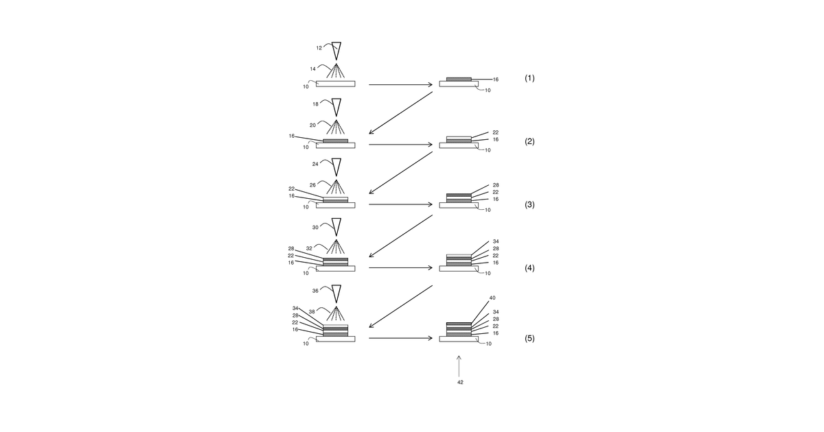 Patent drawing for Methods of making multilayer energy storage devices