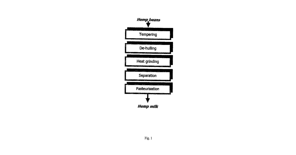 Patent drawing for Hemp-Based Infant Formula and Methods of Making Same