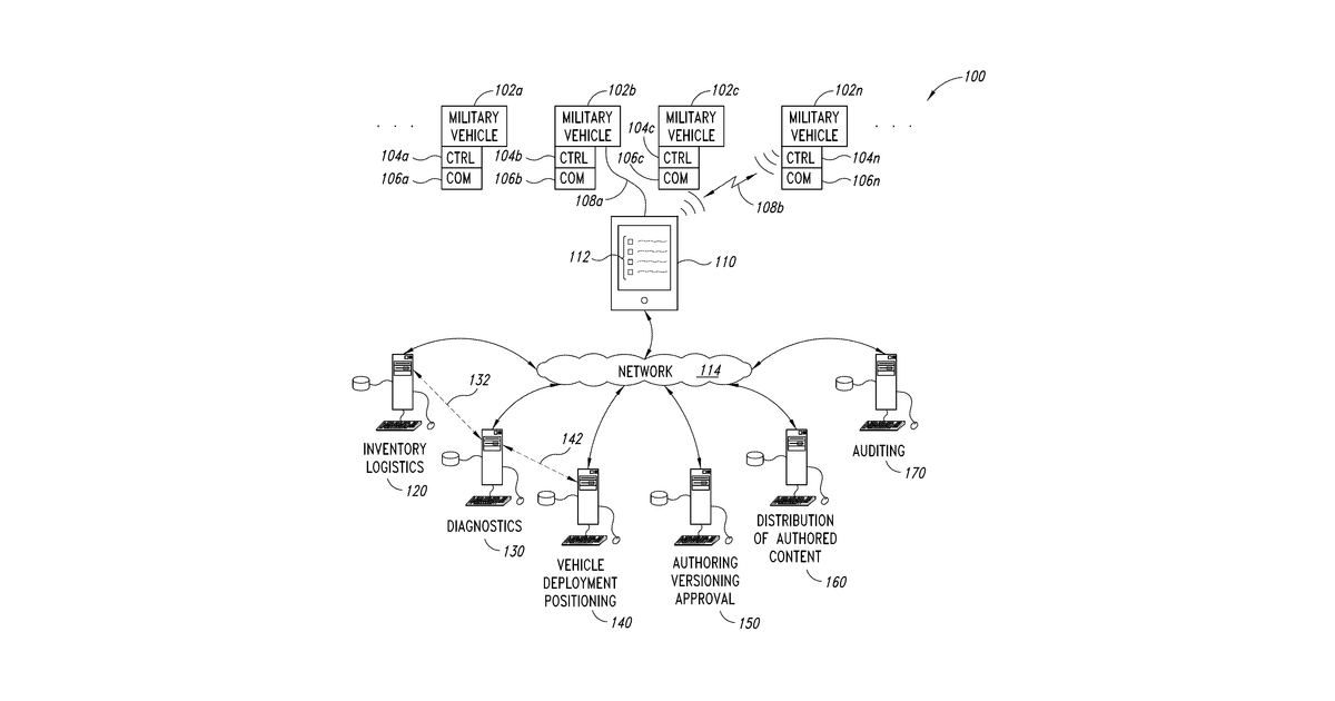 Patent drawing for Systems, article and methods for managing vehicle logistics including authored content generation, approval, and distribution