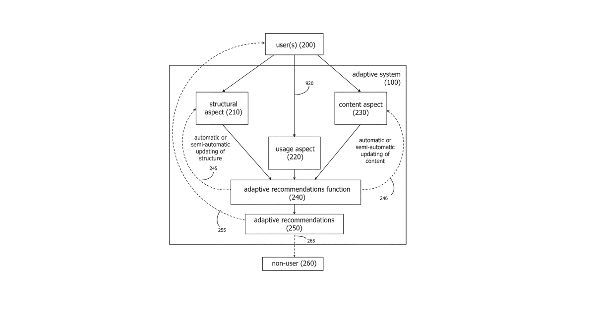 Patent drawing for Adaptive Probabilistic Semantic System and Method