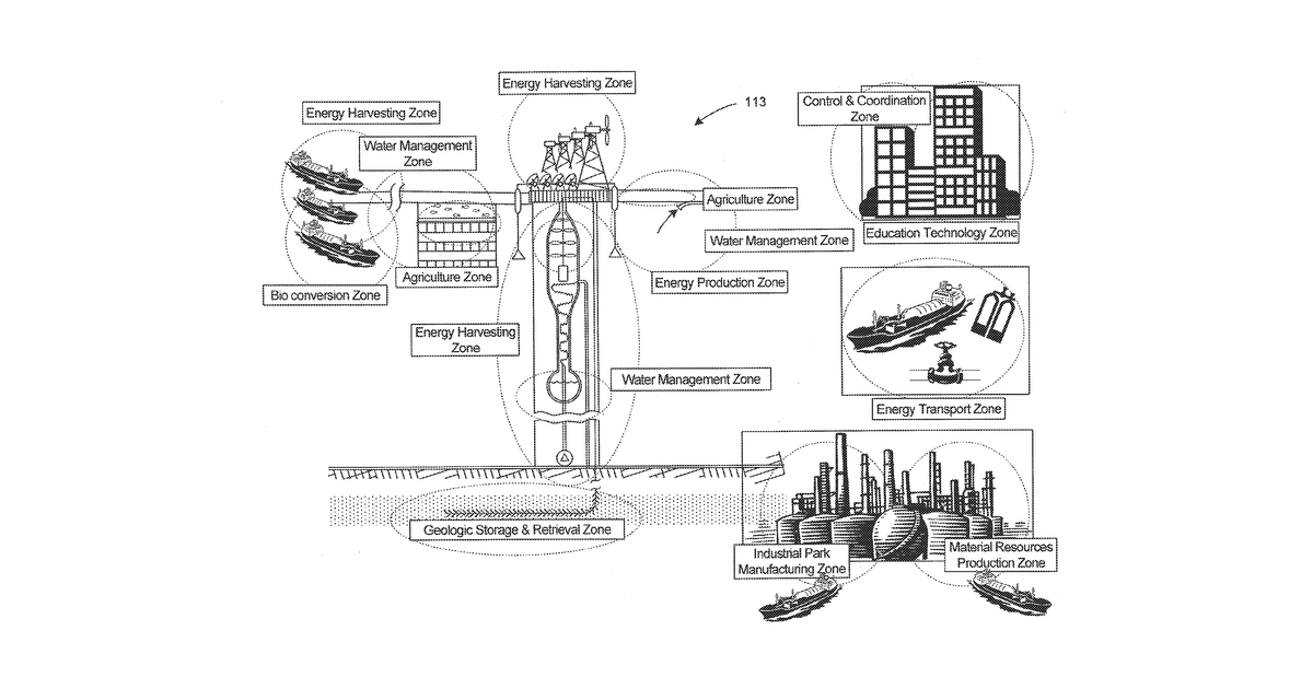 Patent drawing for Sustainable economic development through integrated production of renewable energy, materials resources, and nutrient regimes