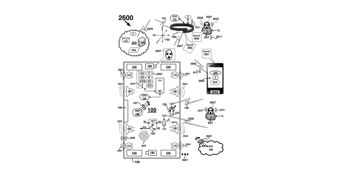 Patent drawing for Acoustic environments and awareness user interfaces for media devices