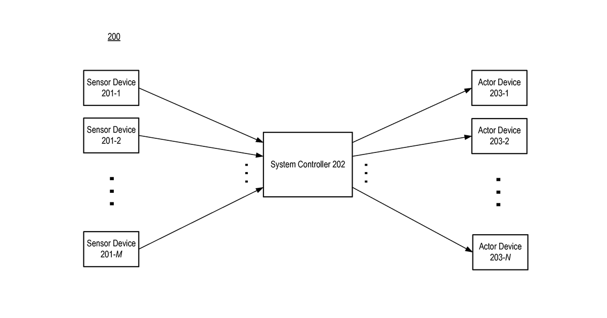 Patent drawing for Automation and control system with inference and anticipation