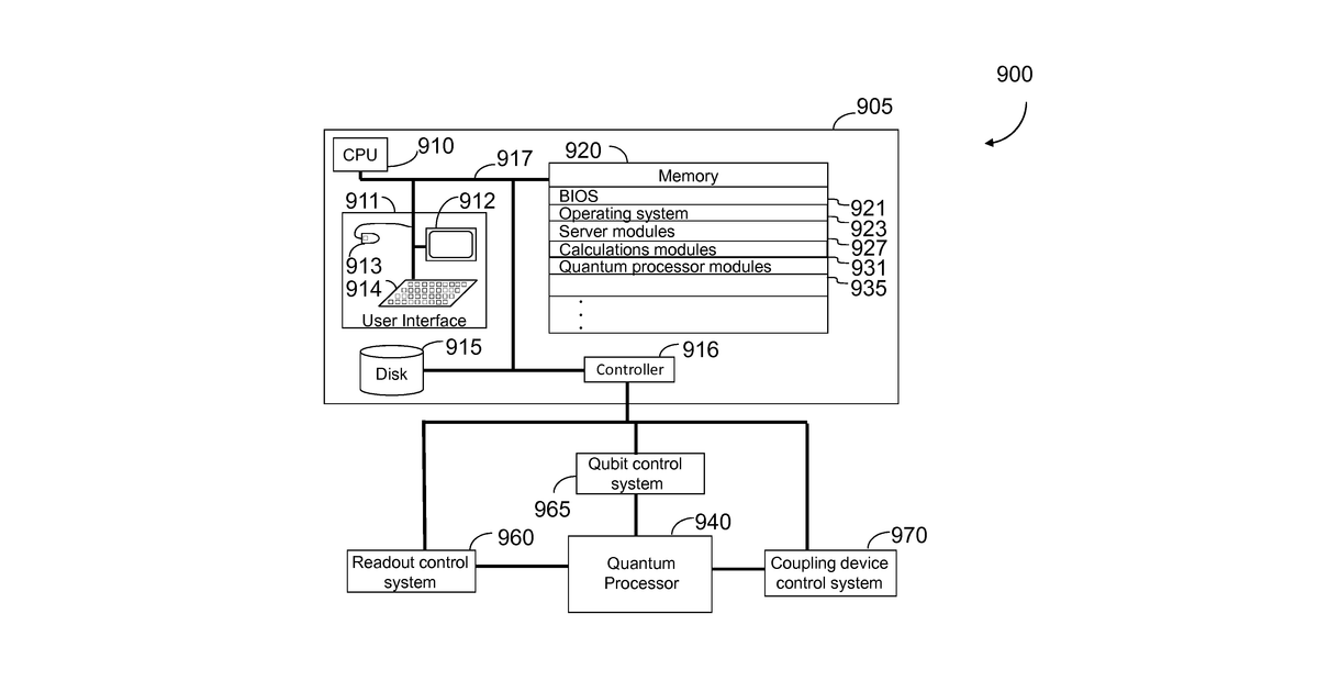 Patent drawing for Systems and methods of finding quantum binary optimization problems