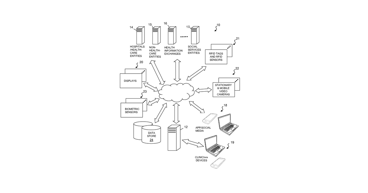 Patent drawing for Holistic hospital patient care and management system and method for automated resource management