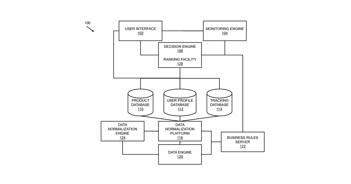 Patent drawing for Method and system for inferring an individual cardholder's demographic data from shopping behavior and external survey data using a bayesian network