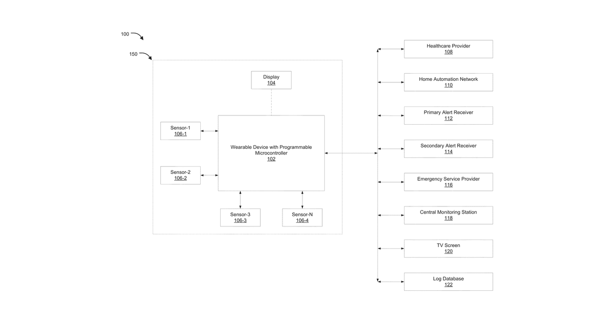 Patent drawing for Multi-functional user wearable portable device