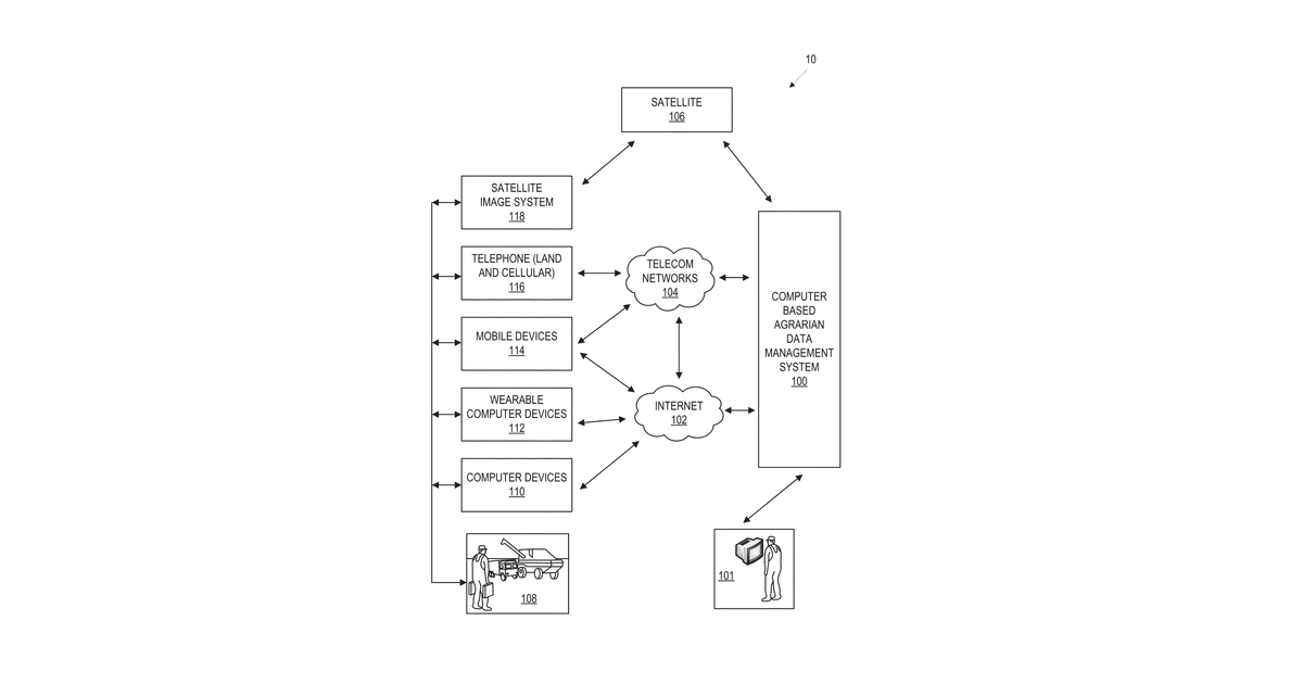 Patent drawing for Systems, methods, and apparatuses for agricultural data collection, analysis, and management via a mobile device