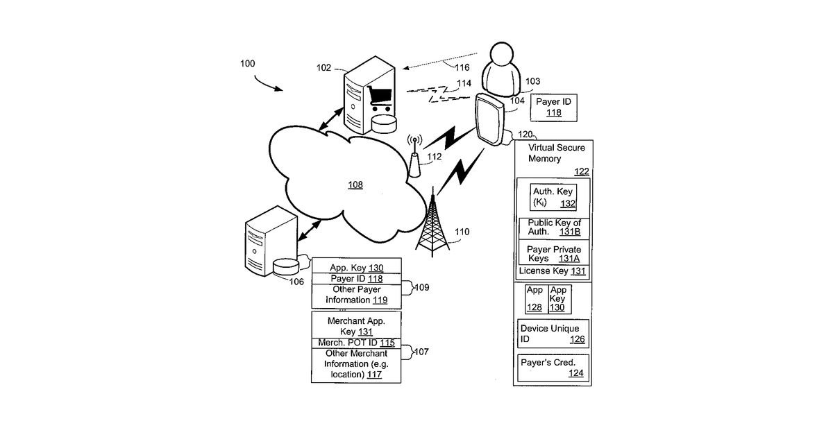 Patent drawing for System and method for location-based financial transaction authentication