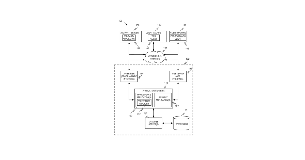 Patent drawing for Fashion preference analysis