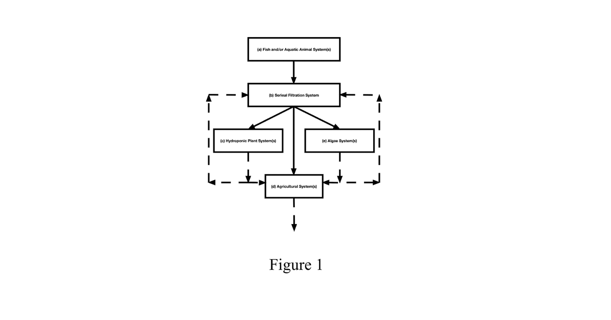 Patent drawing for Integrated multi-trophic farming process