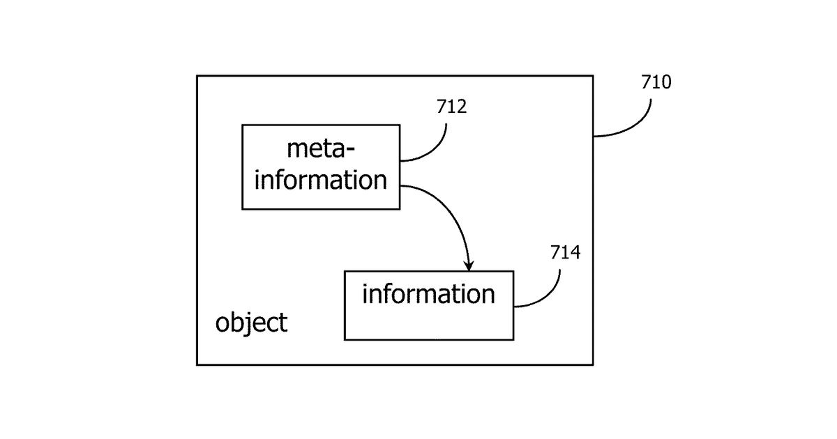 Patent drawing for Self-Referential Semantic-based Method, System, and Device