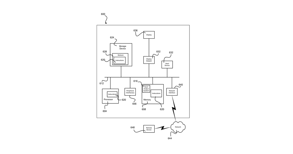Patent drawing for Systems, Methods, and Software for Enabling Automated, Interactive Assessment