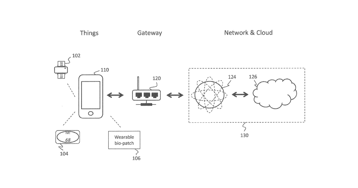 Patent drawing for METHOD AND APPARATUS FOR POWER OPTIMIZED IoT COMMUNICATION