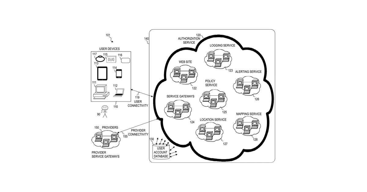 Patent drawing for Method and system for preventing identity theft and increasing security on all systems