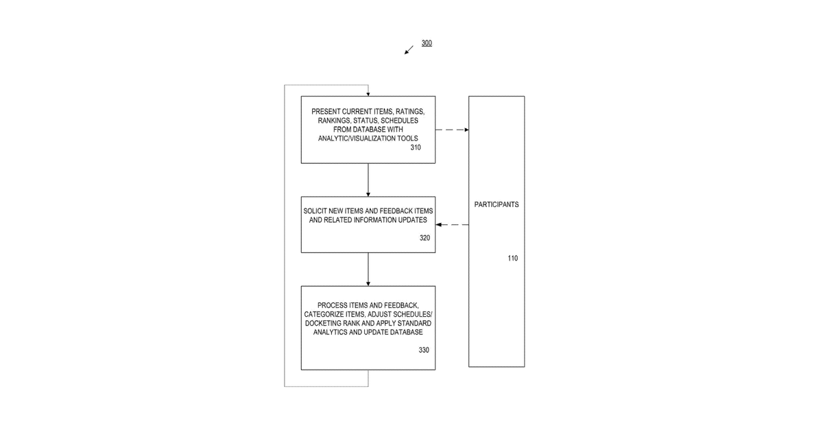 Patent drawing for Method and apparatus for an idea adoption marketplace