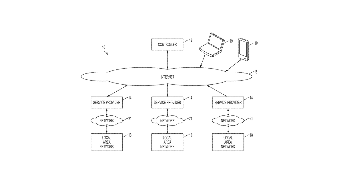 Patent drawing for System and method of network functions virtualization of network services within and across clouds