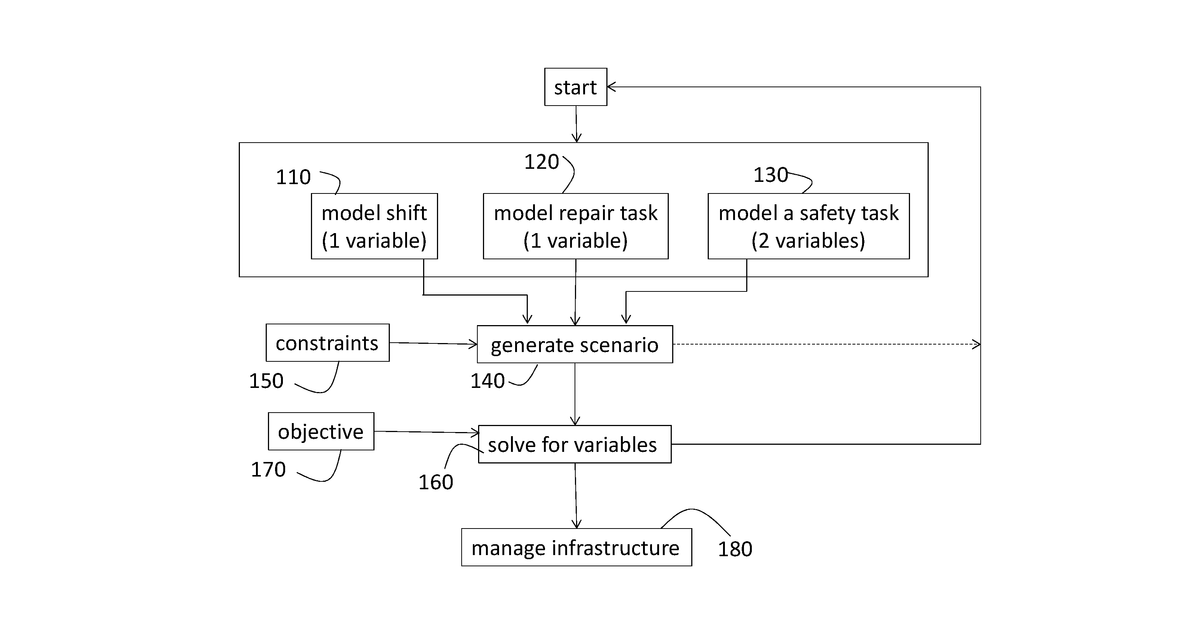 Patent drawing for Spatio-temporal crew planning