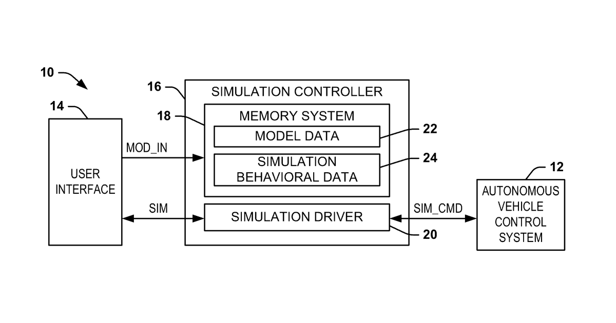 Patent drawing for Autonomous vehicle simulation system