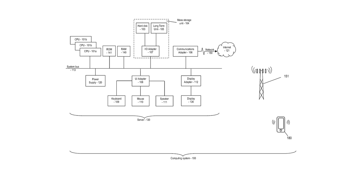 Patent drawing for Method and apparatus of learning neural network via hierarchical ensemble learning