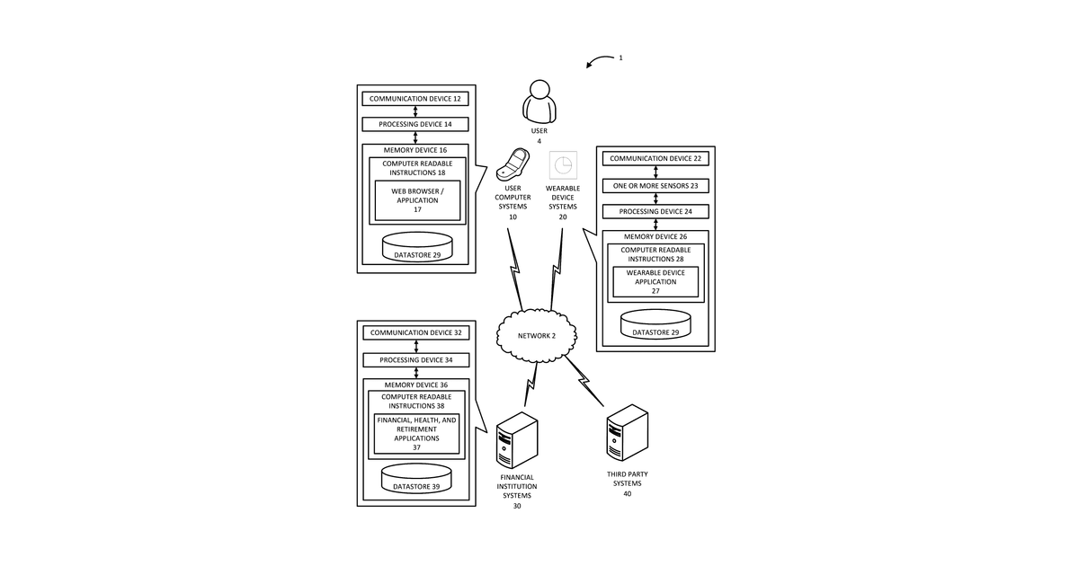 Patent drawing for Integrated financial and health monitoring system utilizing wearable devices