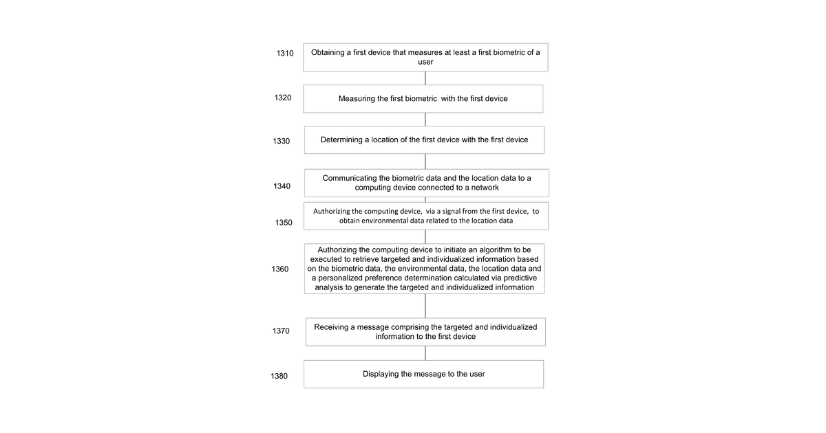 Patent drawing for Title of Invention: BIOMEDICAL DEVICES FOR BIOMETRIC BASED INFORMATION COMMUNICATION
