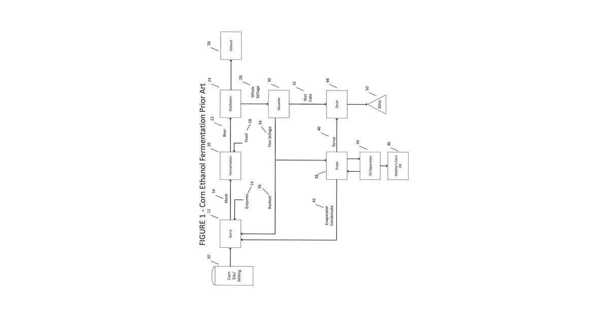 Patent drawing for Methods for the digestion of soluble components isolated from the spent grains of a fermentation process