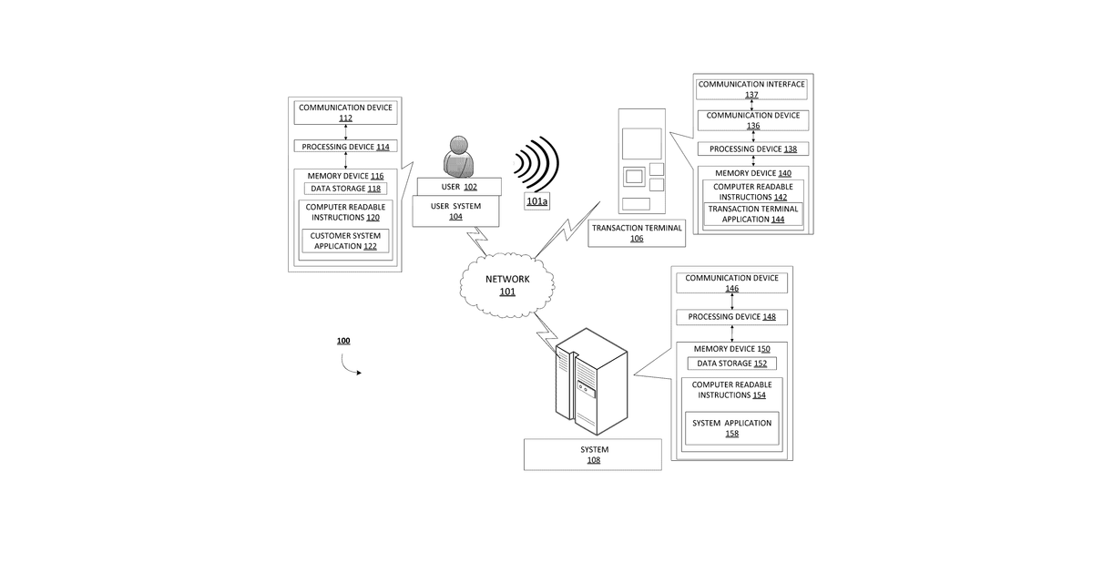 Patent drawing for System for authenticating a wearable device for transaction queuing