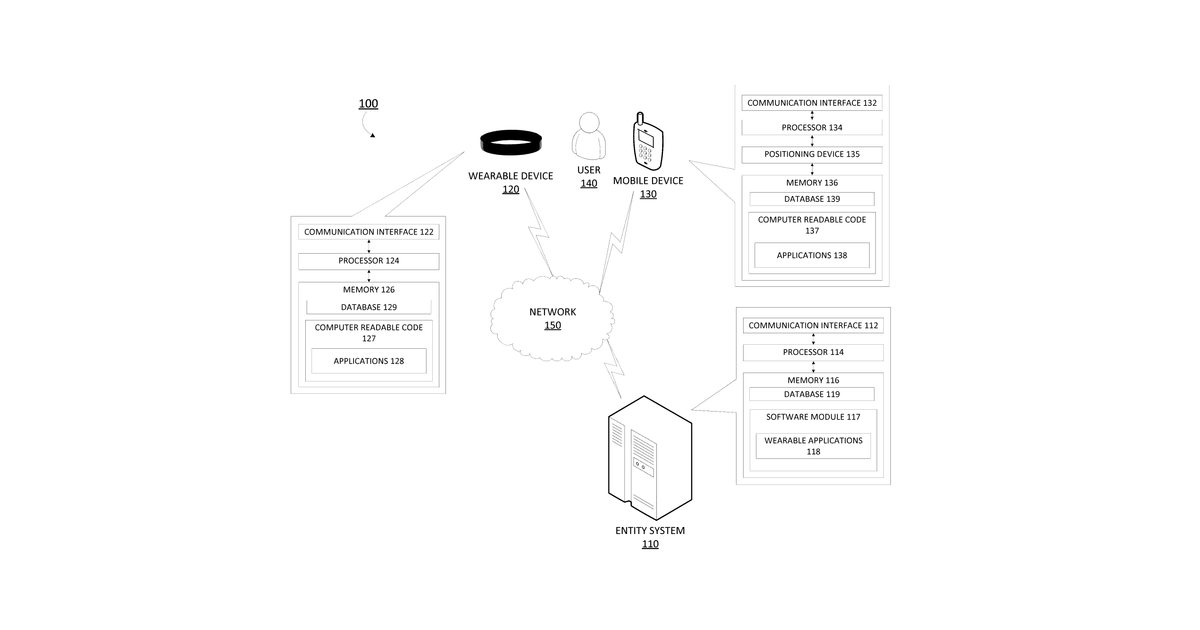 Patent drawing for Use of wearable as an account control system