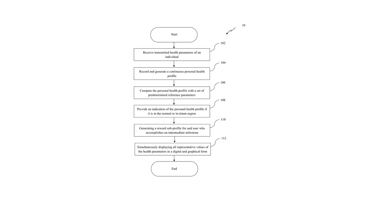 Patent drawing for System for tracking and monitoring personal medical data and encouraging to follow personalized condition-based profile and method thereof