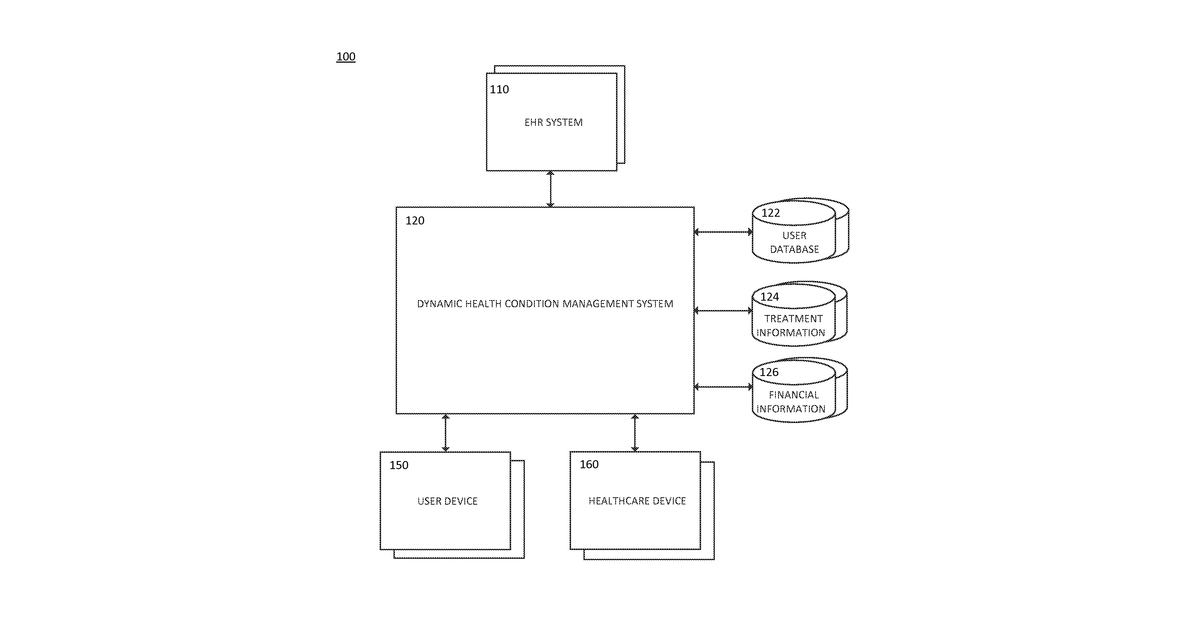 Patent drawing for Methods and systems for dynamic management of a health condition