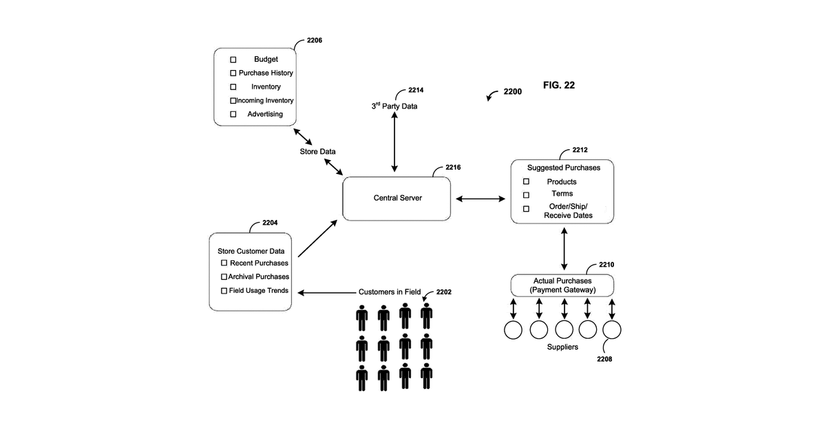 Patent drawing for Methods And Systems For Matching Products With Users