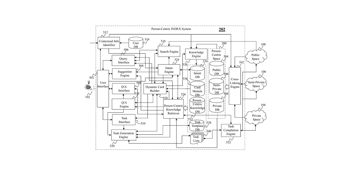 Patent drawing for Method and system for generating a knowledge representation