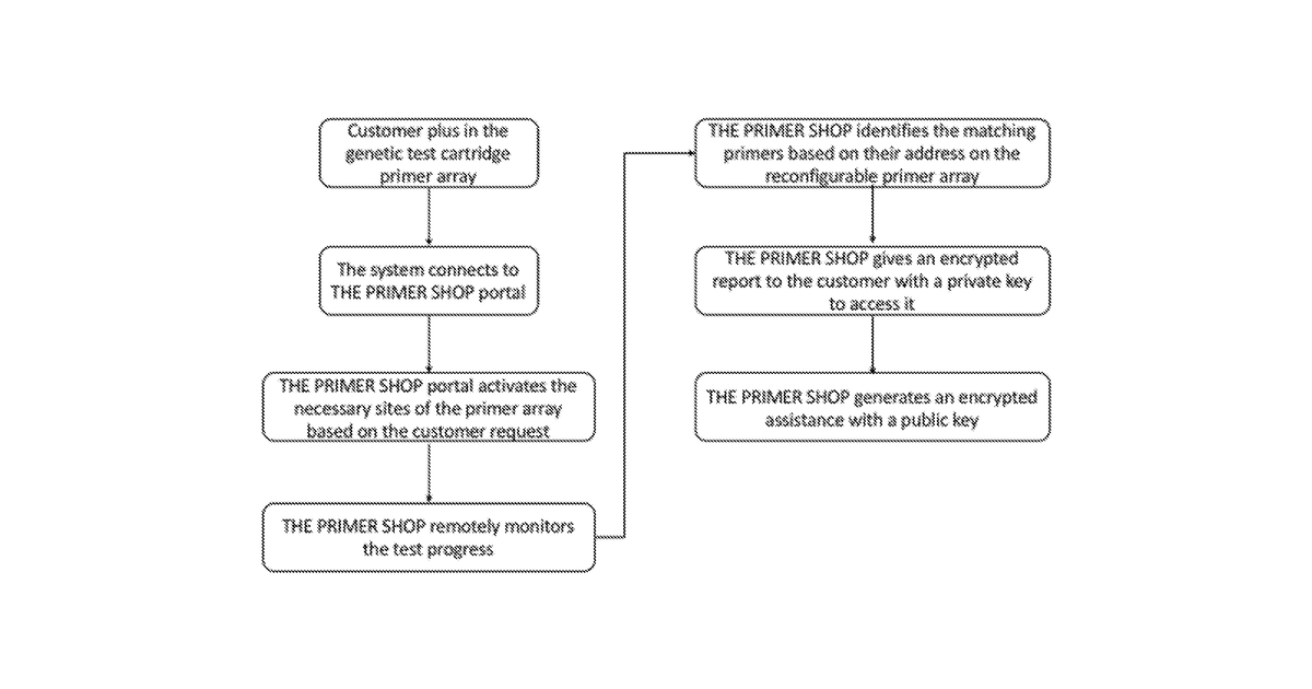 Patent drawing for Personalised genetic information handling apparatus, system and method