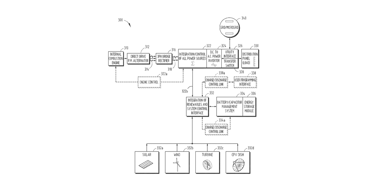 Patent drawing for Power generation systems with integrated renewable energy generation, energy storage, and power control