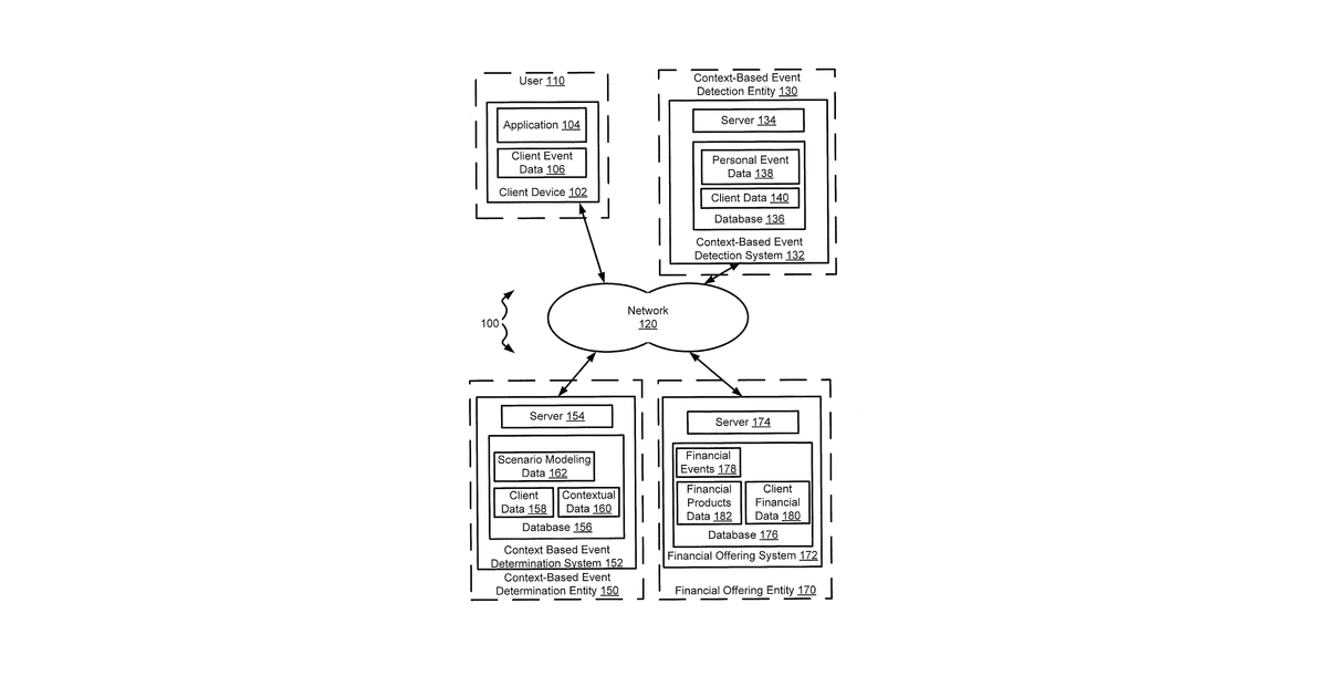 Patent drawing for Systems and methods for context-based event triggered product and/or service offerings