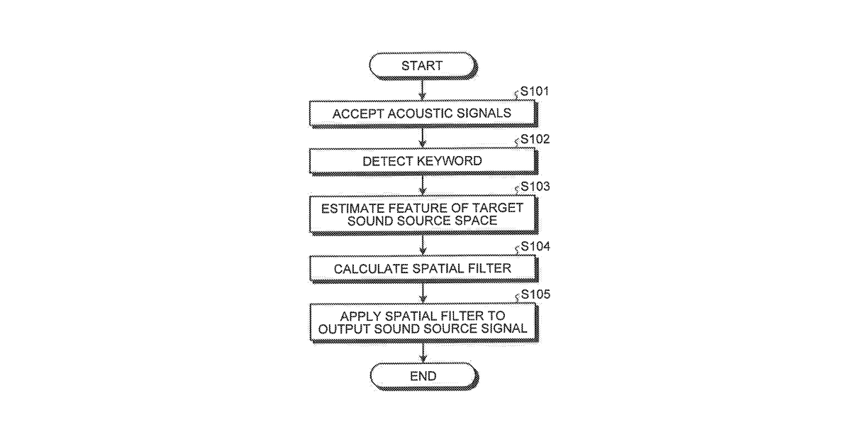 Patent drawing for Information processing apparatus, information processing method, and computer program product
