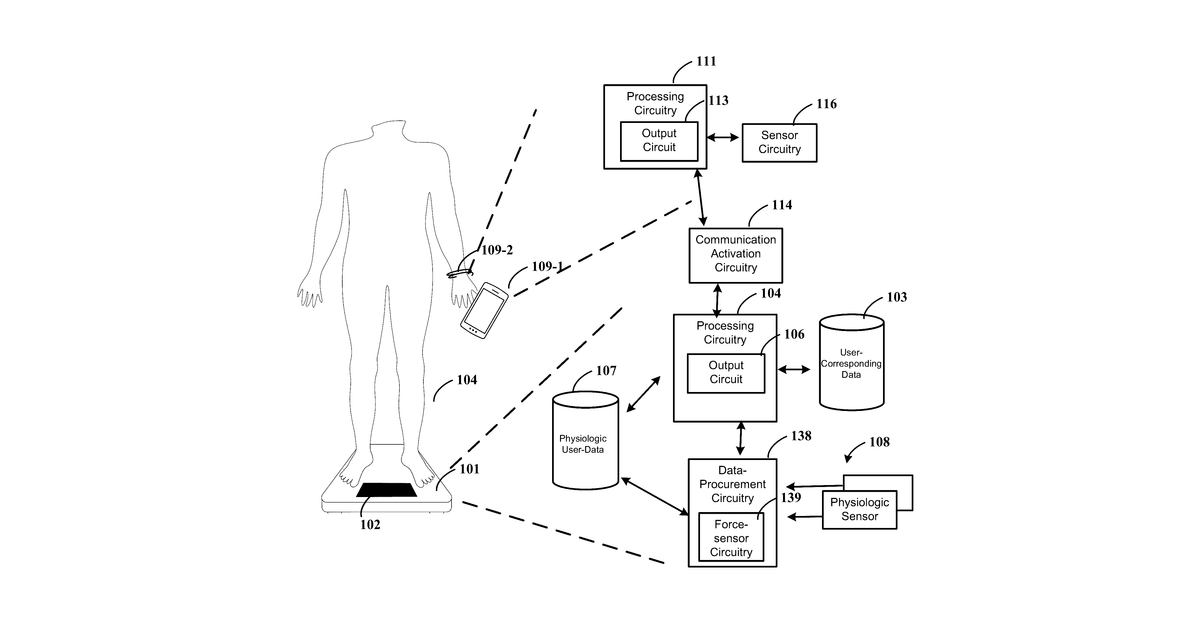 Patent drawing for User-specific scale-based enterprise methods and systems
