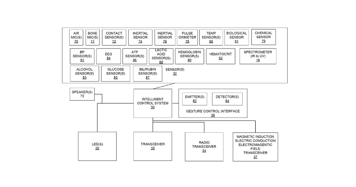 Patent drawing for Vehicle with wearable integration or communication