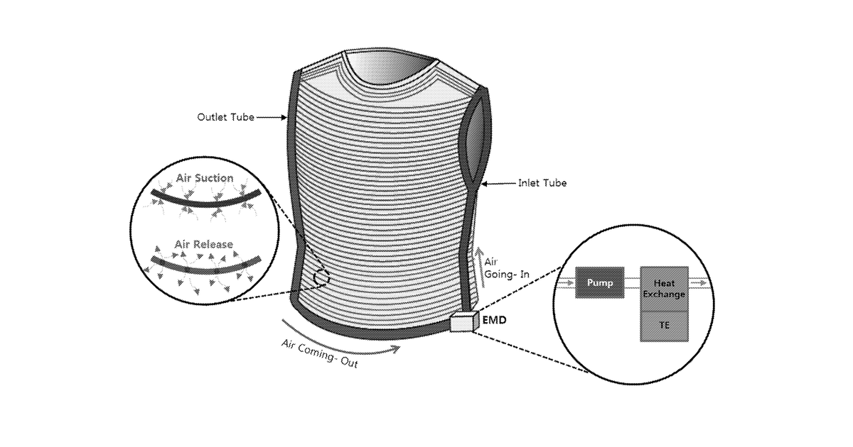 Patent drawing for Temperature-Regulating Garment